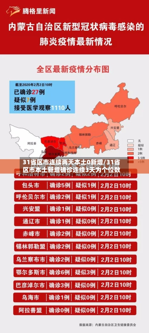 31省区市连续两天本土0新增/31省区市本土新增确诊连续3天为个位数-第2张图片