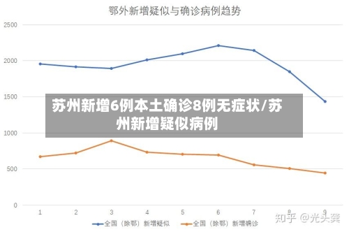 苏州新增6例本土确诊8例无症状/苏州新增疑似病例-第3张图片