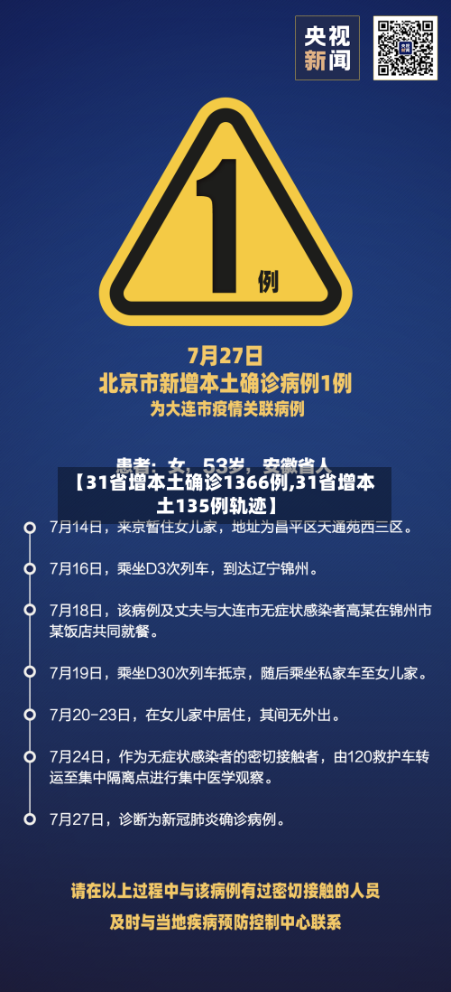 【31省增本土确诊1366例,31省增本土135例轨迹】