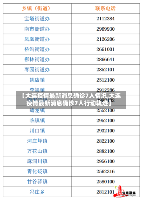【大连疫情最新消息确诊7人情况,大连疫情最新消息确诊7人行动轨迹】-第3张图片