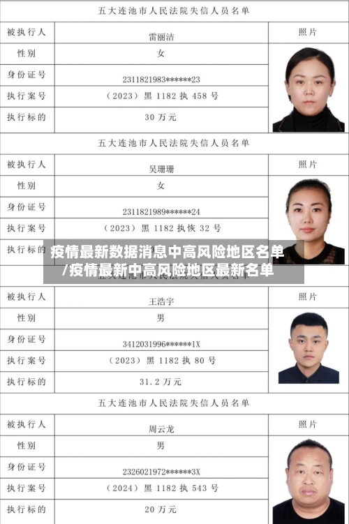疫情最新数据消息中高风险地区名单/疫情最新中高风险地区最新名单-第2张图片