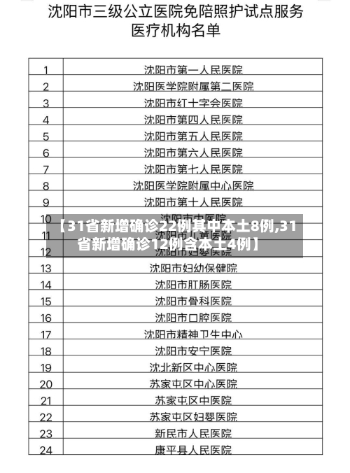 【31省新增确诊22例其中本土8例,31省新增确诊12例含本土4例】-第3张图片