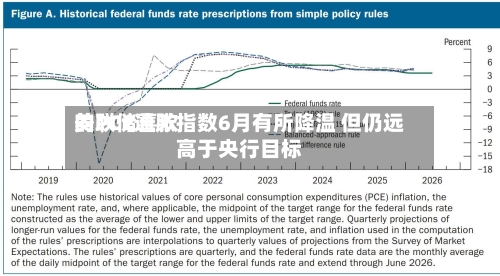 美联储喜欢的PCE通胀指数6月有所降温 但仍远高于央行目标
