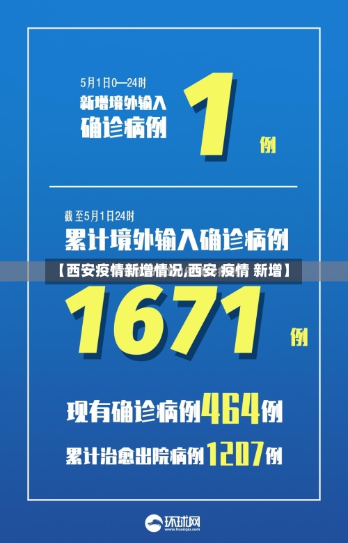 【西安疫情新增情况,西安 疫情 新增】