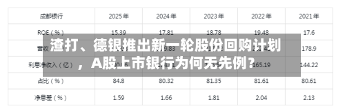 渣打、德银推出新一轮股份回购计划，A股上市银行为何无先例？-第2张图片
