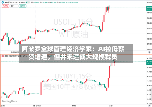 阿波罗全球管理经济学家：AI拉低薪资增速，但并未造成大规模裁员-第2张图片