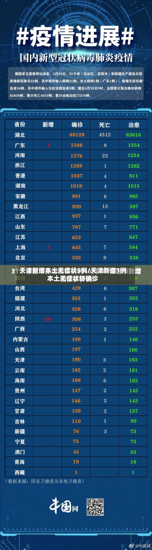 天津新增本土无症状5例/天津新增1例本土无症状转确诊-第3张图片