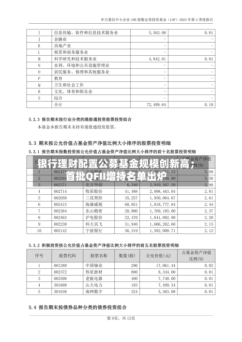 银行理财配置公募基金规模创新高;首批QFII增持名单出炉-第3张图片