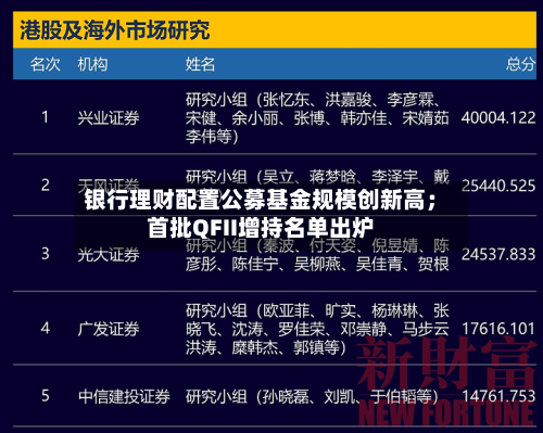 银行理财配置公募基金规模创新高;首批QFII增持名单出炉-第2张图片