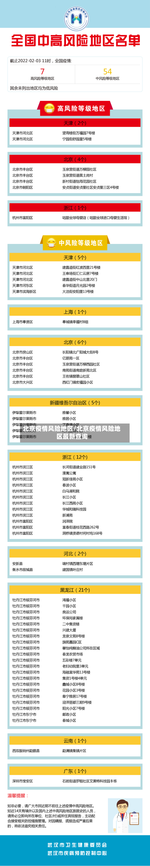 北京疫情风险地区/北京疫情风险地区最新查询-第2张图片