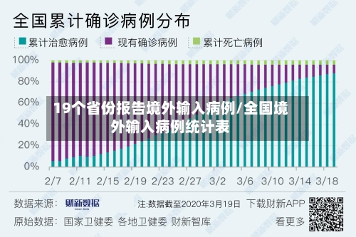 19个省份报告境外输入病例/全国境外输入病例统计表-第3张图片