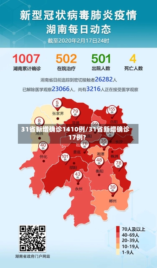 31省新增确诊1410例/31省新增确诊17例?-第2张图片