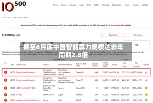 截至6月底中国智能算力规模达去年同期2.8倍
