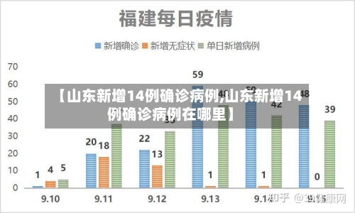 【山东新增14例确诊病例,山东新增14例确诊病例在哪里】