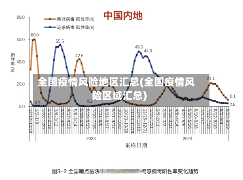 全国疫情风险地区汇总(全国疫情风险区域汇总)-第2张图片