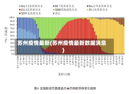 苏州疫情最新(苏州疫情最新数据消息)