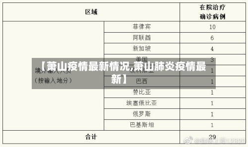 【萧山疫情最新情况,萧山肺炎疫情最新】-第3张图片