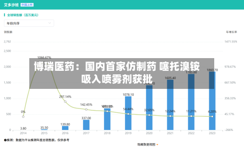 博瑞医药:国内首家仿制药 噻托溴铵吸入喷雾剂获批-第2张图片