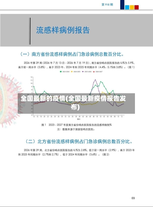 全国最新的疫情(全国最新疫情报告发布)-第2张图片