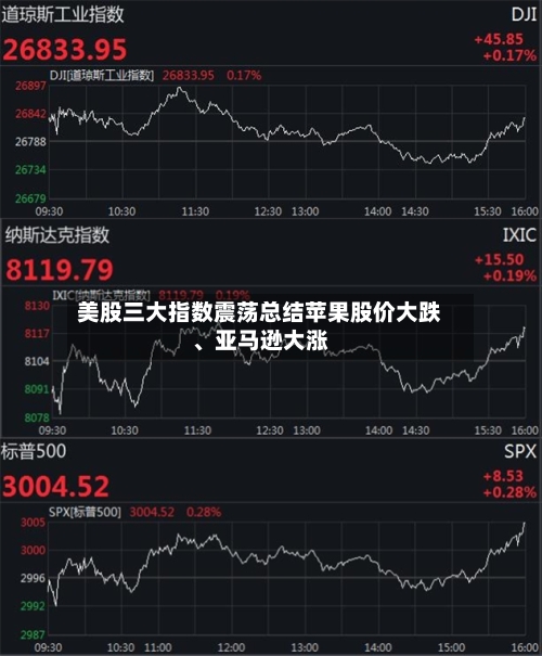 美股三大指数震荡总结苹果股价大跌	、亚马逊大涨-第2张图片
