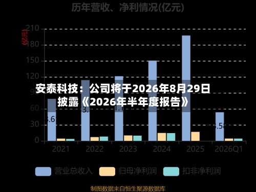 安泰科技:公司将于2026年8月29日披露《2026年半年度报告》-第2张图片