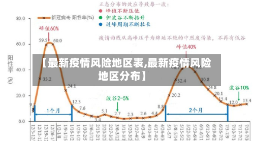 【最新疫情风险地区表,最新疫情风险地区分布】