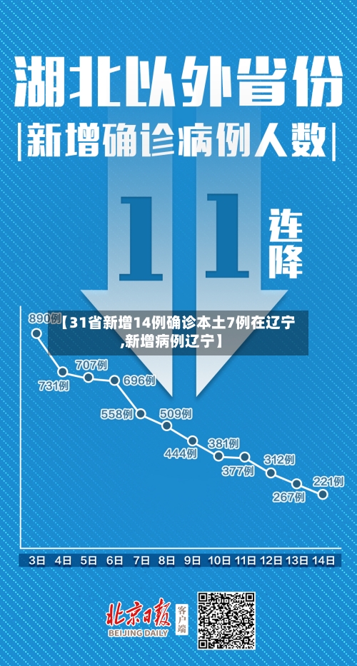 【31省新增14例确诊本土7例在辽宁,新增病例辽宁】-第2张图片