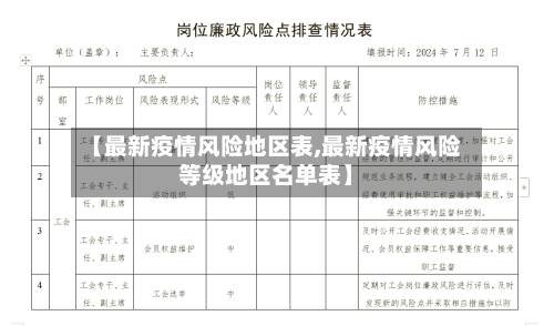 【最新疫情风险地区表,最新疫情风险等级地区名单表】-第3张图片