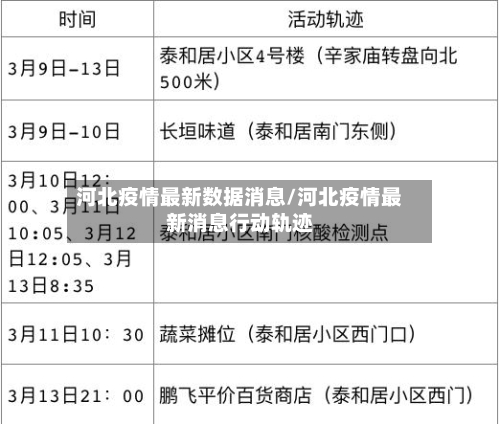 河北疫情最新数据消息/河北疫情最新消息行动轨迹-第3张图片