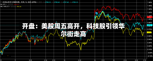 开盘：美股周五高开，科技股引领华尔街走高