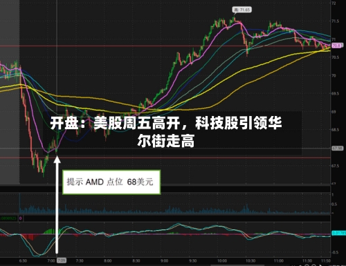 开盘：美股周五高开，科技股引领华尔街走高-第3张图片