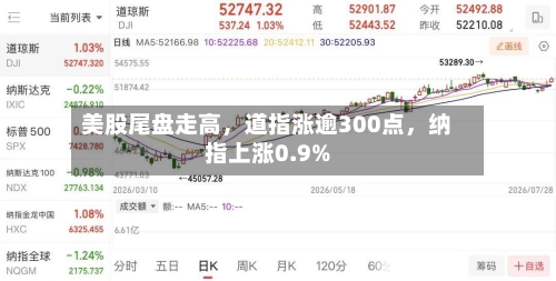 美股尾盘走高，道指涨逾300点，纳指上涨0.9%