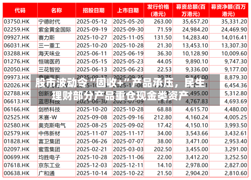 股市波动令“固收+”产品承压，民生理财部分产品重仓现金类资产-第3张图片