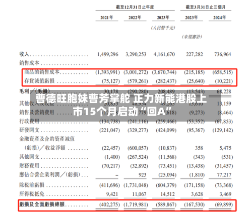 曹德旺胞妹曹芳掌舵 正力新能港股上市15个月启动“回A”
