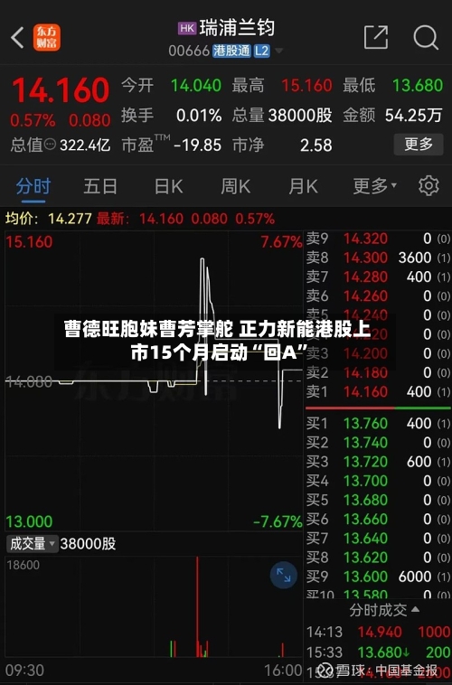 曹德旺胞妹曹芳掌舵 正力新能港股上市15个月启动“回A”-第3张图片