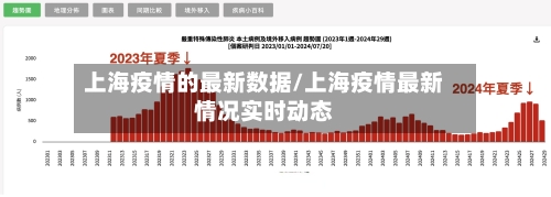 上海疫情的最新数据/上海疫情最新情况实时动态