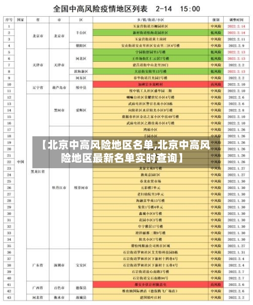 【北京中高风险地区名单,北京中高风险地区最新名单实时查询】
