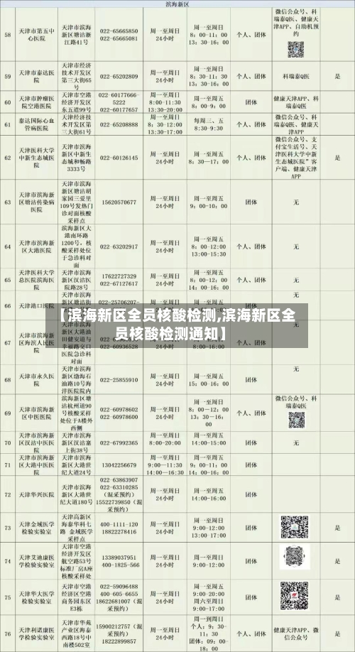 【滨海新区全员核酸检测,滨海新区全员核酸检测通知】