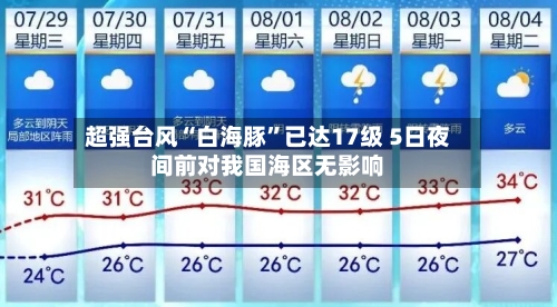 超强台风“白海豚”已达17级 5日夜间前对我国海区无影响-第2张图片