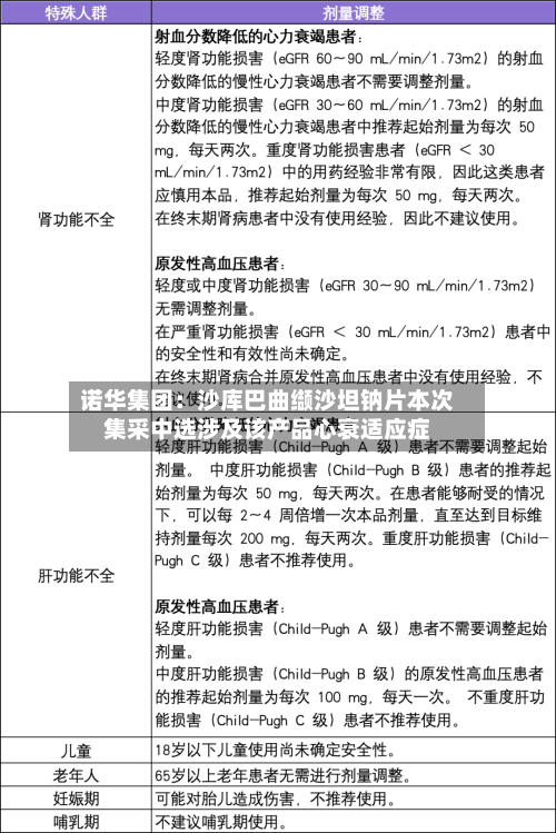 诺华集团：沙库巴曲缬沙坦钠片本次集采中选涉及该产品心衰适应症-第2张图片