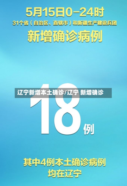 辽宁新增本土确诊/辽宁 新增确诊