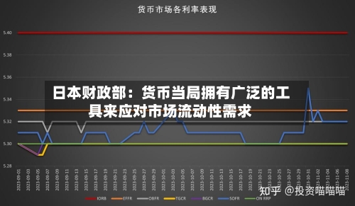 日本财政部：货币当局拥有广泛的工具来应对市场流动性需求