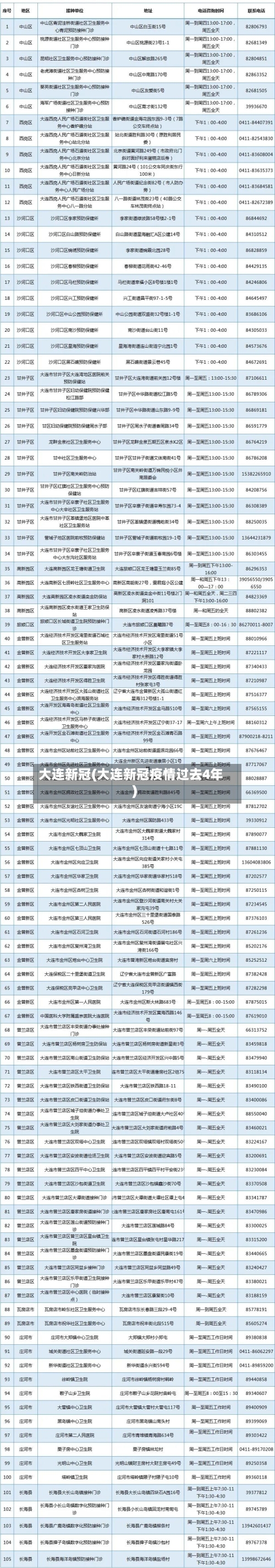 大连新冠(大连新冠疫情过去4年)-第2张图片