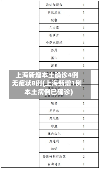 上海新增本土确诊4例无症状8例(上海新增1例本土病例巳确诊)-第2张图片