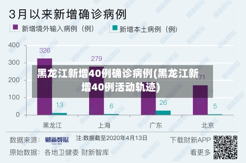 黑龙江新增40例确诊病例(黑龙江新增40例活动轨迹)-第2张图片