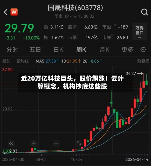 近20万亿科技巨头，股价飙涨！云计算概念	，机构抄底这些股-第2张图片