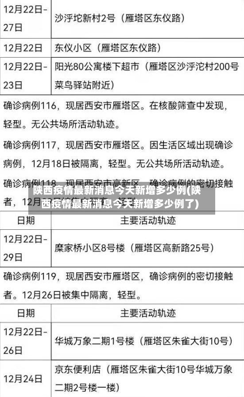 陕西疫情最新消息今天新增多少例(陕西疫情最新消息今天新增多少例了)-第2张图片