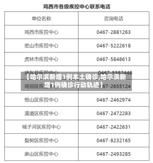【哈尔滨新增1例本土确诊,哈尔滨新增1例确诊行动轨迹】