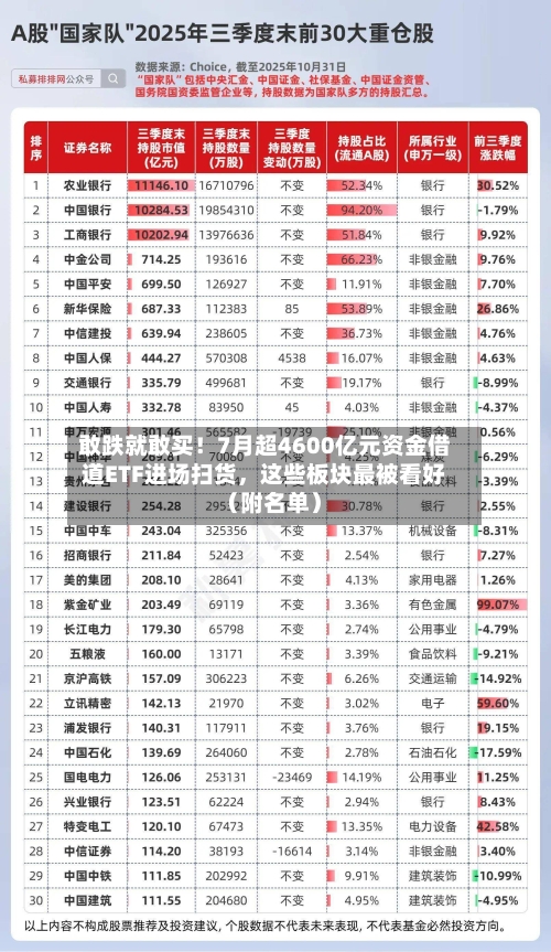 敢跌就敢买！7月超4600亿元资金借道ETF进场扫货，这些板块最被看好（附名单）-第3张图片