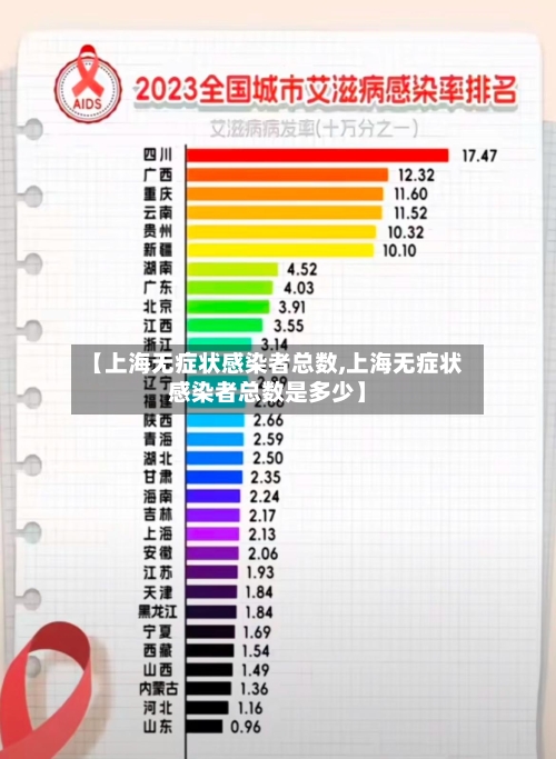 【上海无症状感染者总数,上海无症状感染者总数是多少】